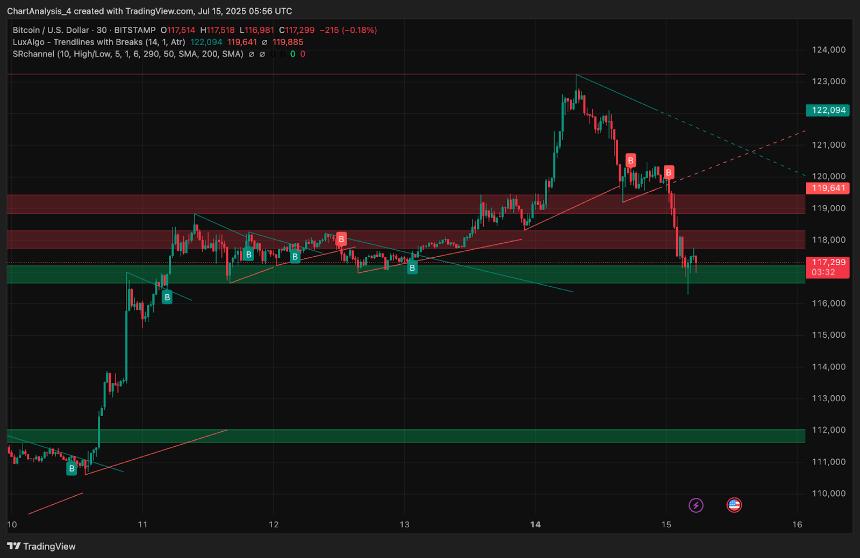  2025年7月16日比特币（BTC）价格预测 