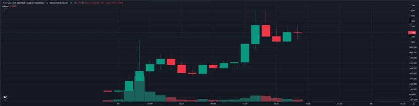 马斯克力推「AI伴侣」引爆市场，ANI代币飙至2000万美元市值