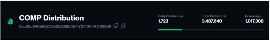 Compound vs Aave： DeFi 借贷市场的竞争格局与可持续性分析