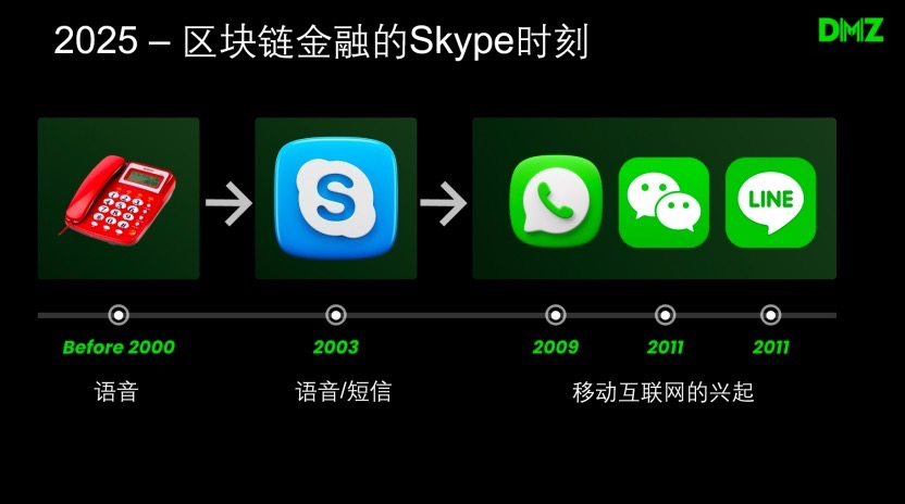 Web3.0 的失败 新兴稳定币的挑战以及 RWA 中东机遇