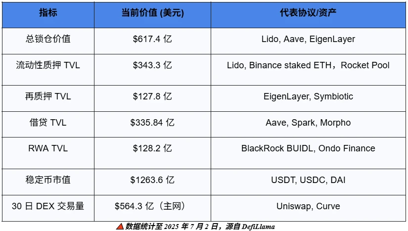 「统一以太坊」的新篇章:世界计算机的未来已来