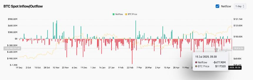  2025年7月16日比特币（BTC）价格预测 