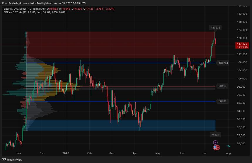  2025年7月16日比特币（BTC）价格预测 