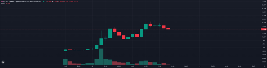 马斯克力推「AI伴侣」引爆市场，ANI代币飙至2000万美元市值
