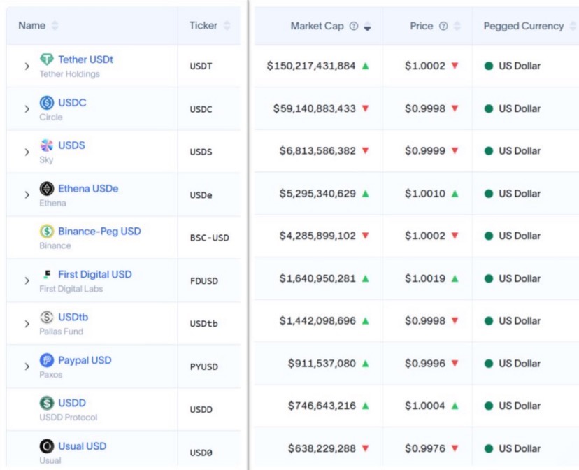Web3.0 的失败 新兴稳定币的挑战以及 RWA 中东机遇