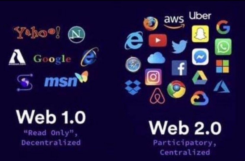 Web3.0 的失败 新兴稳定币的挑战以及 RWA 中东机遇