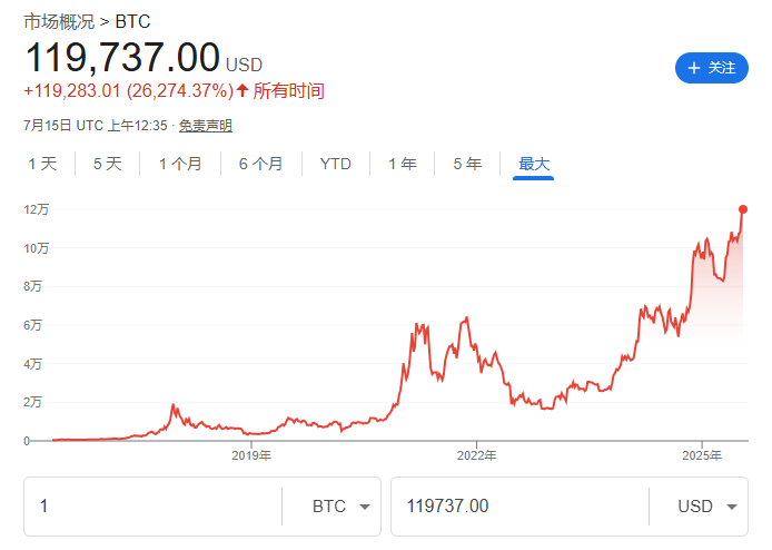 比特币创新高之际，币圈资管巨头 Grayscale 申请美国 IPO