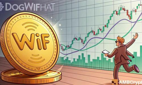 dogwifhat突破关键阻力位，市场看涨情绪升温