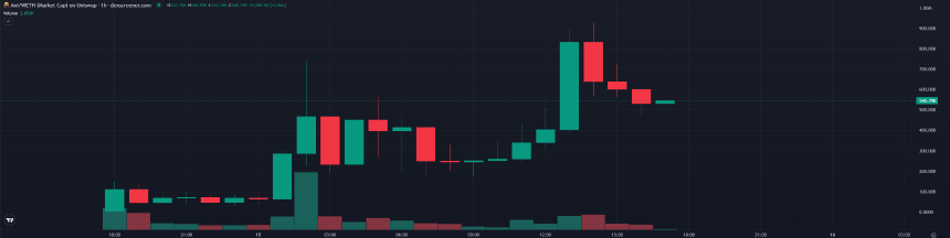 马斯克力推「AI伴侣」引爆市场，ANI代币飙至2000万美元市值