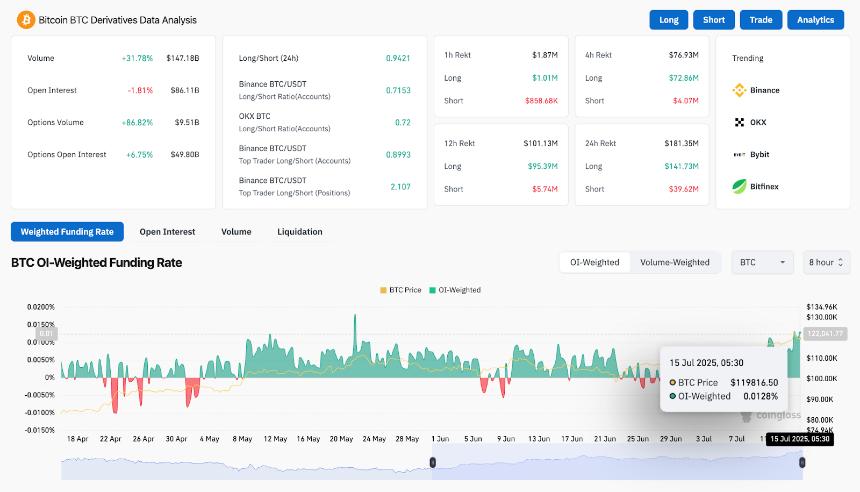  2025年7月16日比特币（BTC）价格预测 