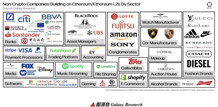「统一以太坊」的新篇章:世界计算机的未来已来