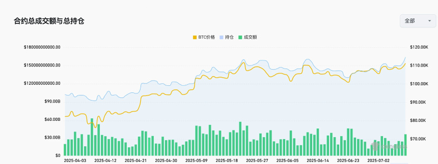 滑点困境：高杠杆合约交易的风险应对与技术创新
