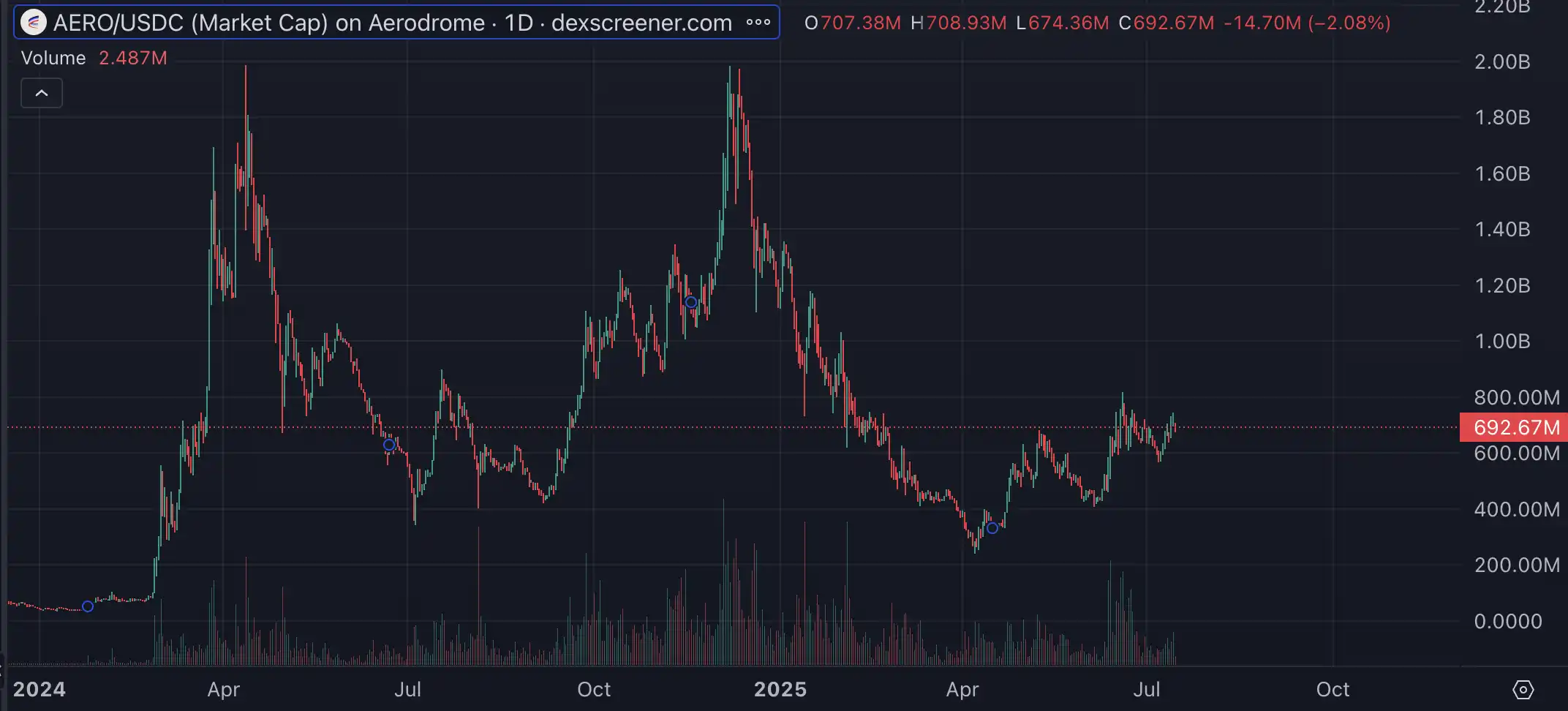 Base「重构」在即，盘点值得布局的潜力标的