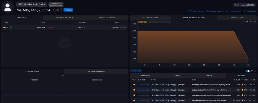 比特币巨鲸突然转移价值47亿美元BTC——市场或迎新波动