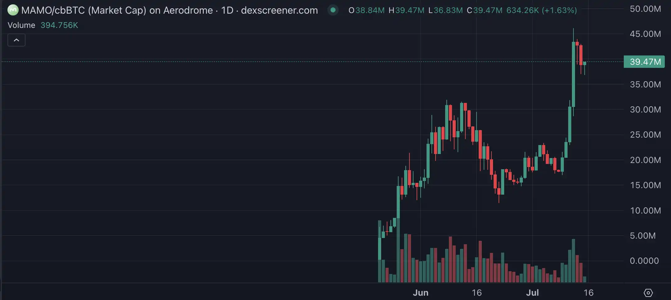 Base「重构」在即，盘点值得布局的潜力标的