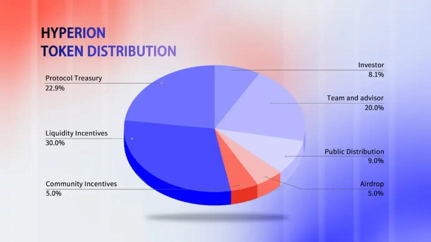 Binance创新推出Bonding Curve TGE，Hyperion代币RION认购全解析