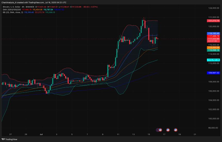  2025年7月17日比特币（BTC）价格预测 