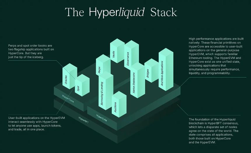 揭秘Hyperliquid创始人Jeff Yan：小团队打造万亿级加密交易平台