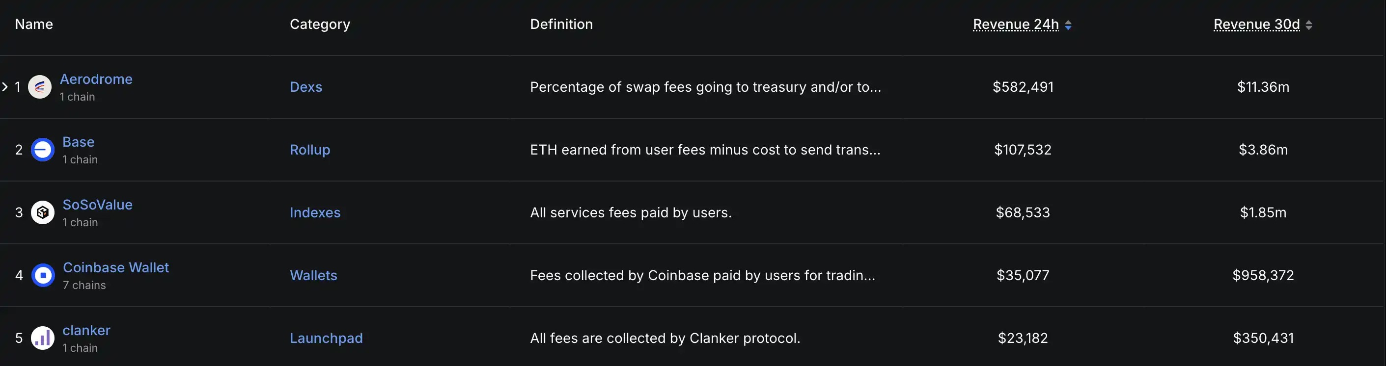 Base「重构」在即，盘点值得布局的潜力标的
