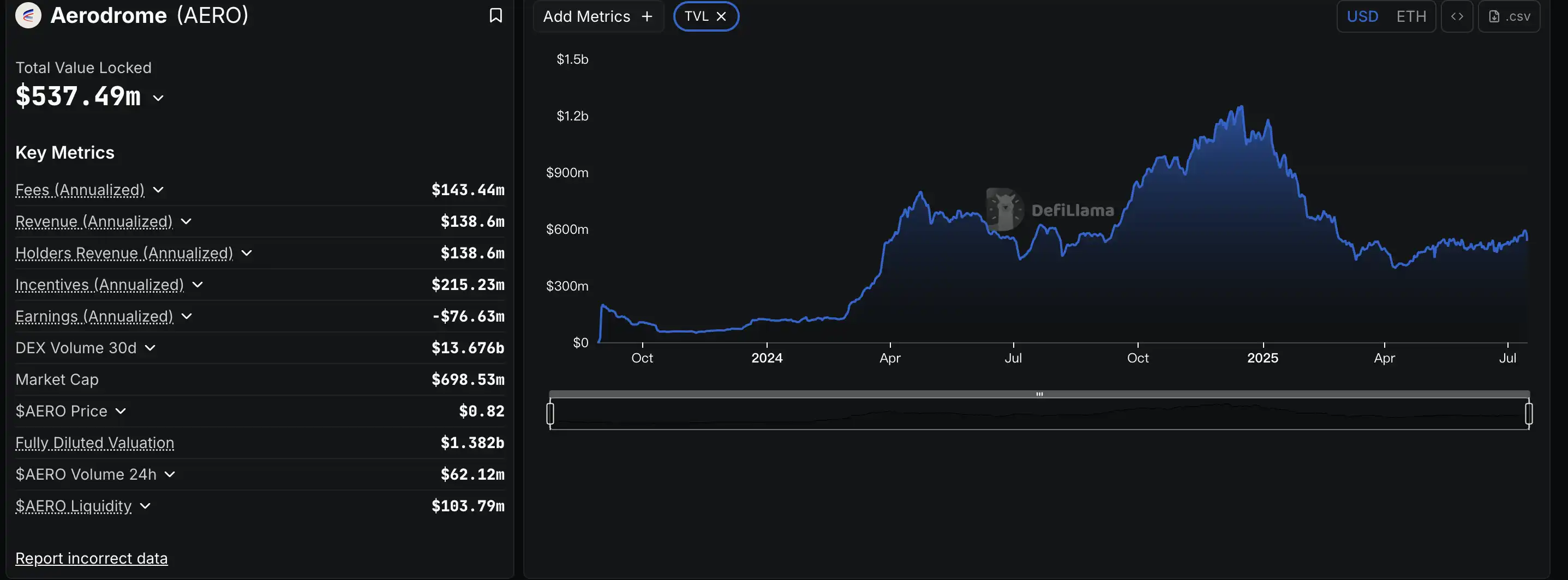 Base「重构」在即，盘点值得布局的潜力标的