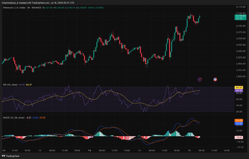 7月17日以太坊（ETH）价格预测