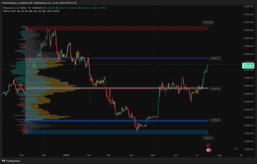 7月17日以太坊（ETH）价格预测