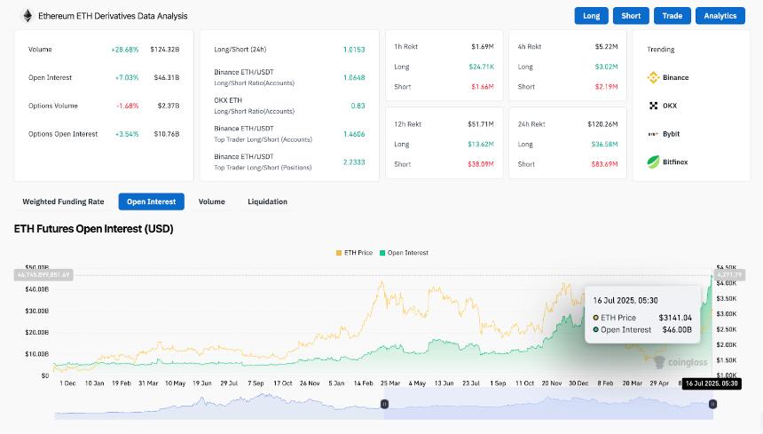 7月17日以太坊（ETH）价格预测