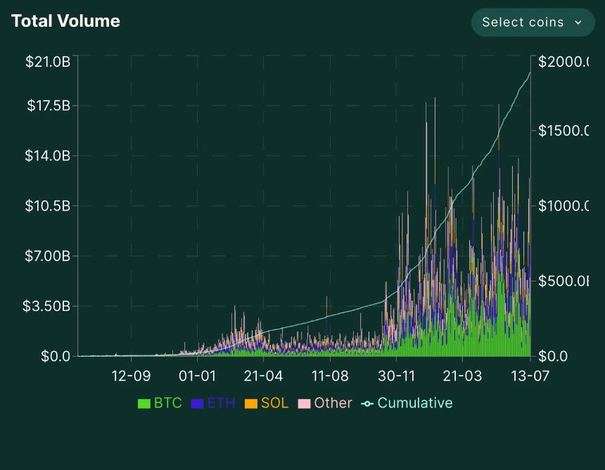 揭秘Hyperliquid创始人Jeff Yan：小团队打造万亿级加密交易平台