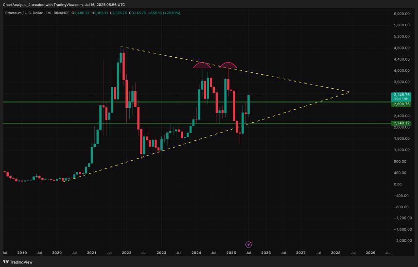 7月17日以太坊（ETH）价格预测