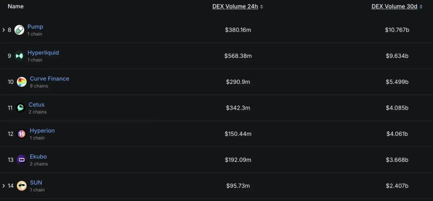 Binance创新推出Bonding Curve TGE，Hyperion代币RION认购全解析