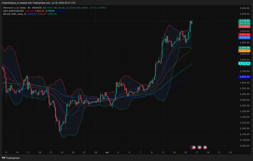 7月17日以太坊（ETH）价格预测