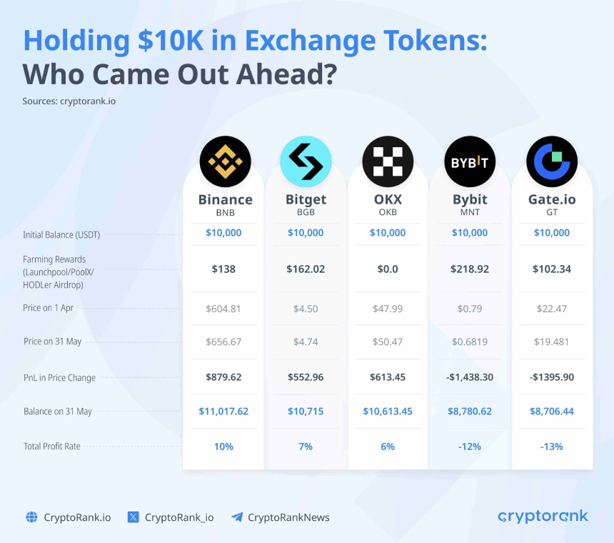 币圈投资秘籍：稳握“三宝”，实现稳健增值