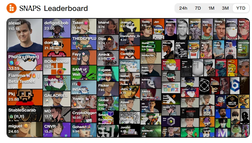 比特币生态首登Cookie Snaps,BOB能否带动一波BTC板块热度?