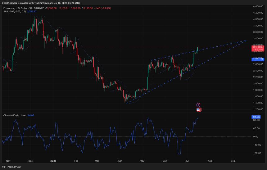 7月17日以太坊（ETH）价格预测