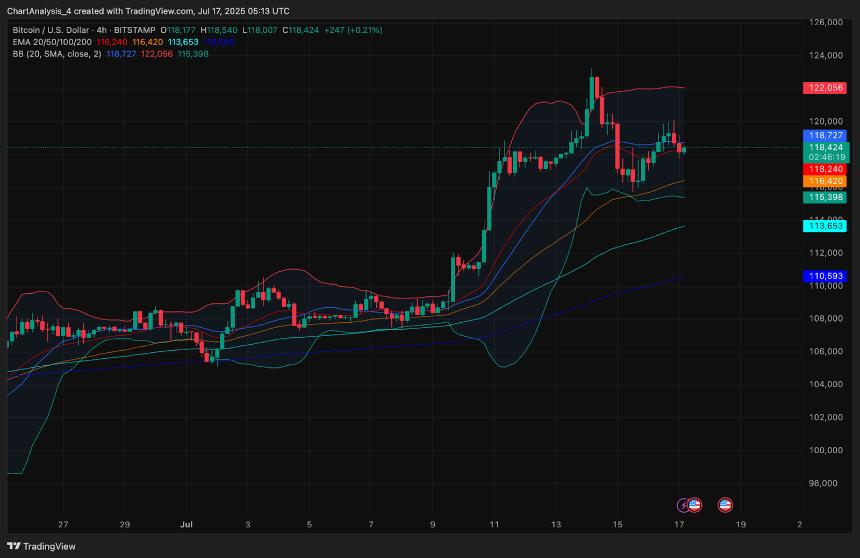 比特币价格动态图表