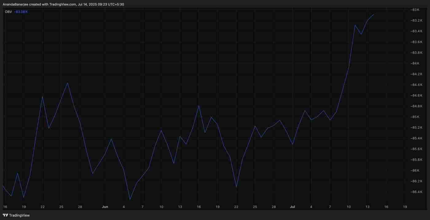 比特币创历史新高： BTC价格预测及分析