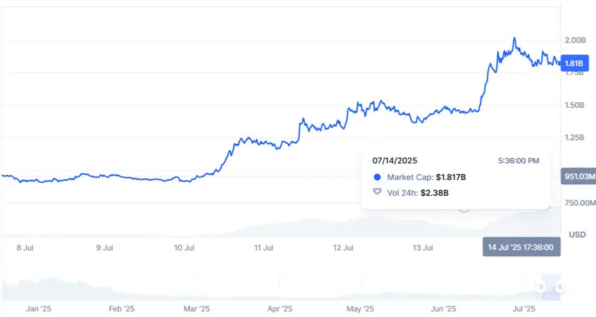 比特币突破12万后目标指向13.5万美元
