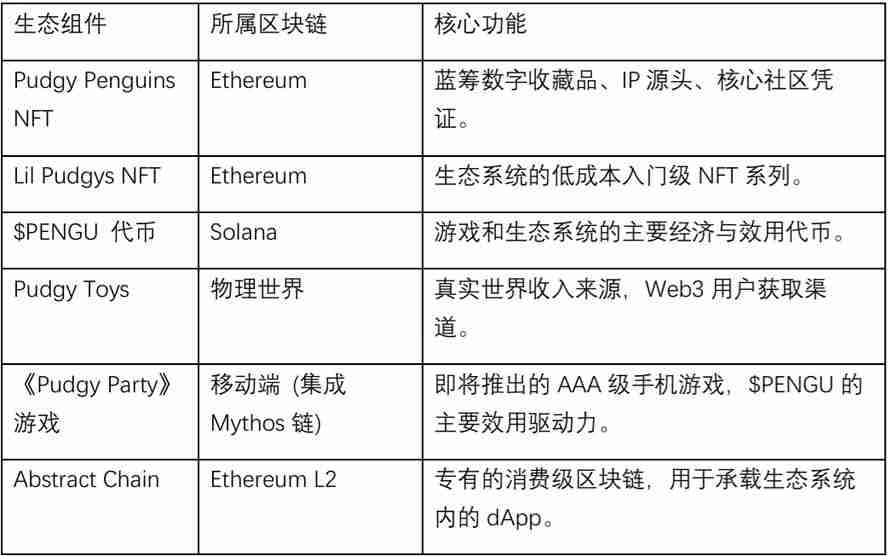 PENGU价格飙升原因分析：一场完美的看涨风暴盛宴