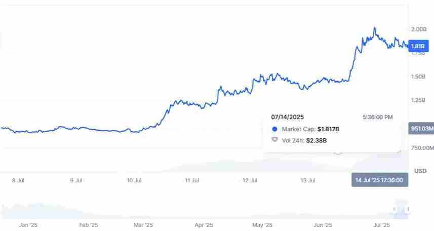 PENGU价格飙升原因分析：一场完美的看涨风暴盛宴