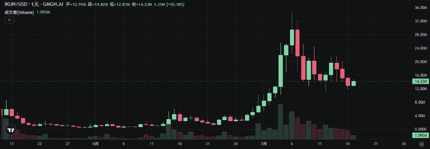 从挑战者到霸主：Letsbonk.fun靠什么全面超越Pump.fun？