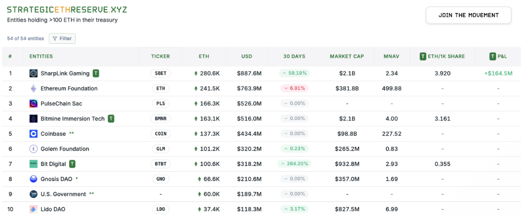加密市场宏观研报：美国「加密货币周」来袭，ETH开启机构军备赛高潮