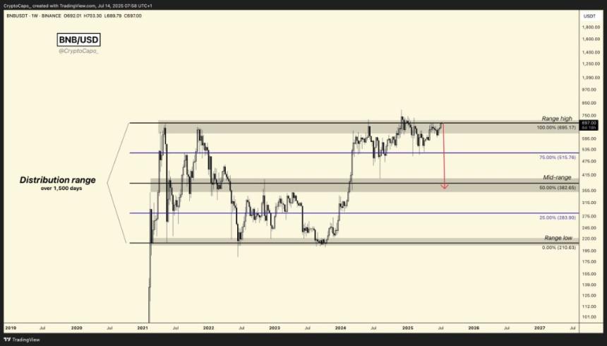 分析师表示,比特币逆转“只是时间问题”——以下是他的展望