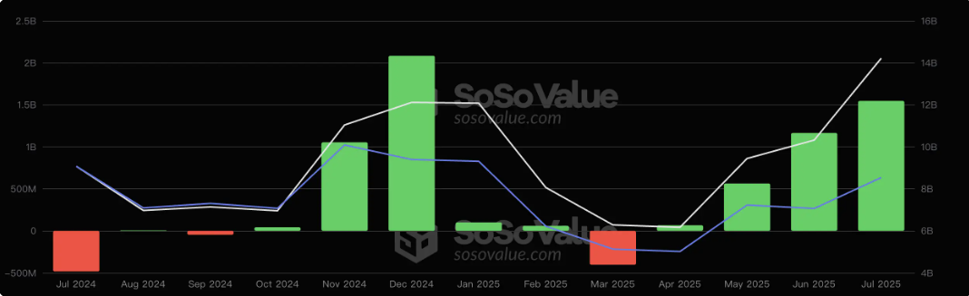 加密市场宏观研报：美国「加密货币周」来袭，ETH开启机构军备赛高潮