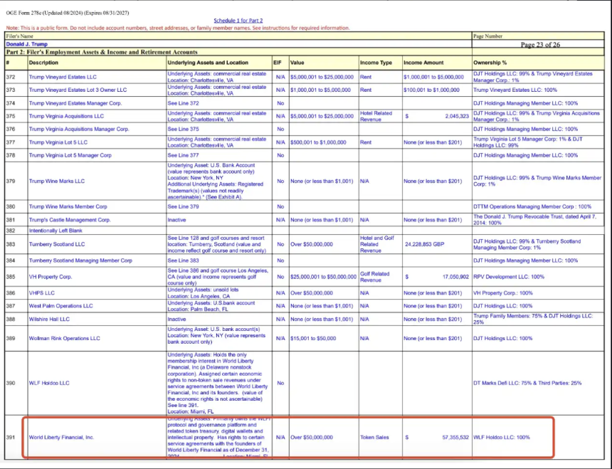 WLFI即将解锁上线，市场估值与影响分析