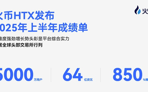 火币HTX2025上半年成绩单：用户破5000万，跻身全球前八