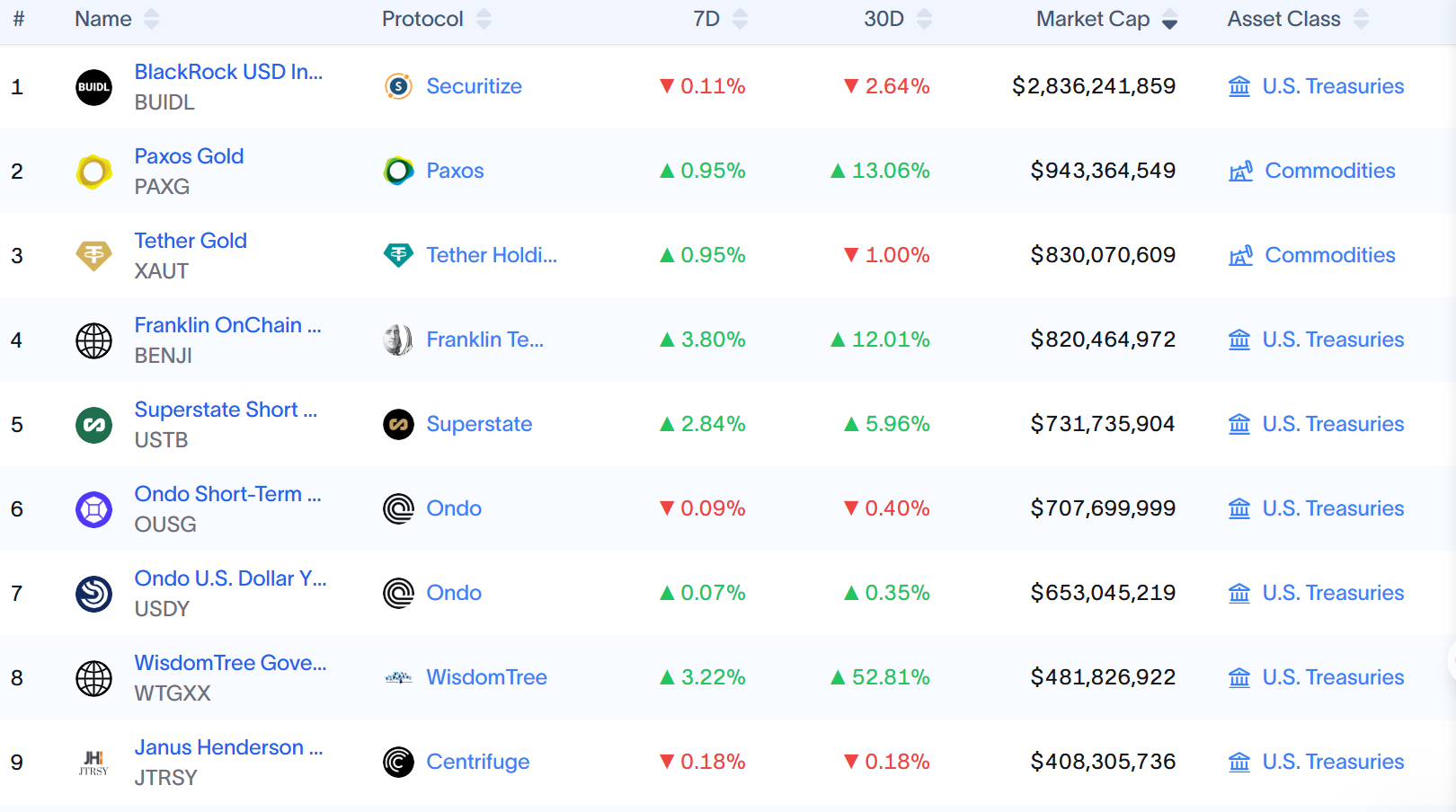 机构的钱往哪流？揭秘本轮潜在“山寨季”的五大黄金赛道