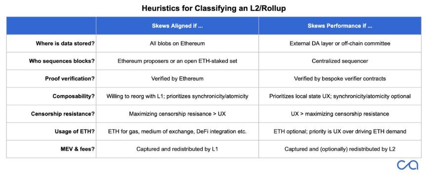 畅想以太坊 2030：Rollup 双轨并行的世界账本之路