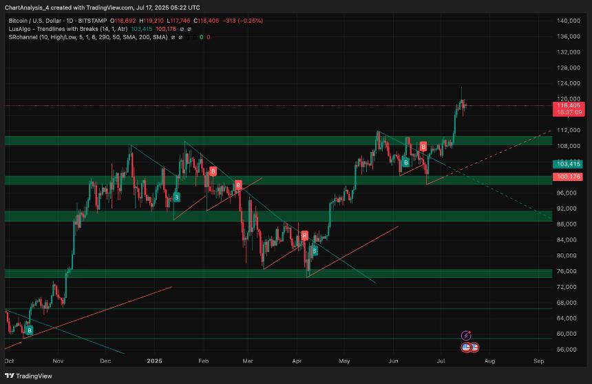 比特币短期价格预测图表