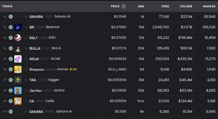 WLFI即将解锁上线，市场估值与影响分析