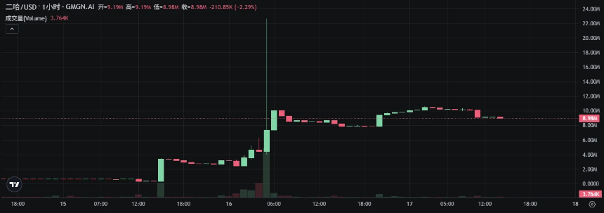 从挑战者到霸主：Letsbonk.fun靠什么全面超越Pump.fun？
